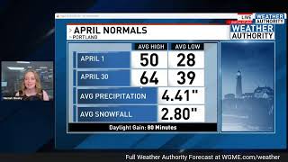 Tracking Active Pattern this Weeke Details