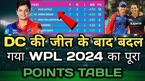 WPL 2024 Today Points Table : RCB Vs DC After Match Points Table । Wpl 2024 Highlights