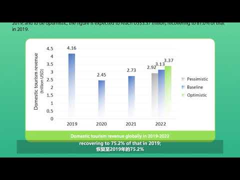 World Tourism Economy Trends Report (2022)