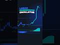 Real-time Reversal Signals.. For FREE