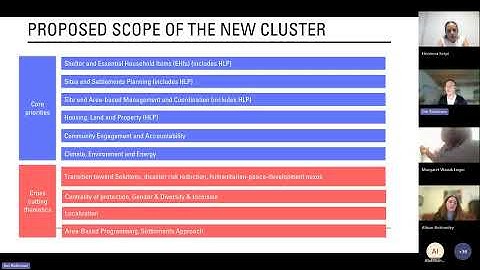Global Housing, Land and Property Area of Responsibility (HLP AoR), Quarterly meeting, 2nd Dec. 2025