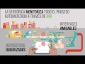 Industria 4.0 Automatización y Trabajo Hombre Maquina. nodoCAST