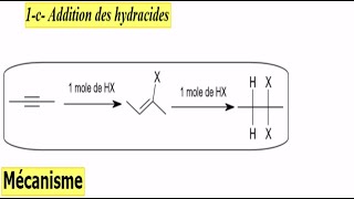 Hydrocarbure SMC S4 Additions des Hydracides Mécanisme La règle de Markovnikov #24