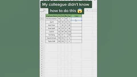 Sparkline Google Sheets