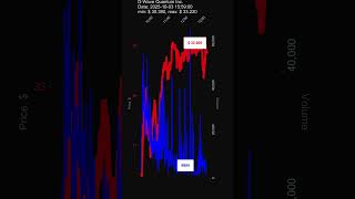 QBTS, D-Wave Quantum Inc., 2025-10-03, stock prices dynamics, stock of the day