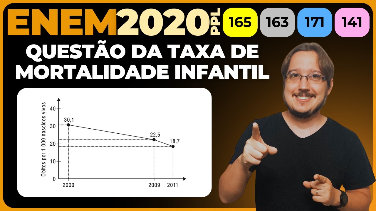 ENEM PPL 2020 - Funções I  A taxa de mortalidade infantil vem decaindo a  cada ano no Brasil 