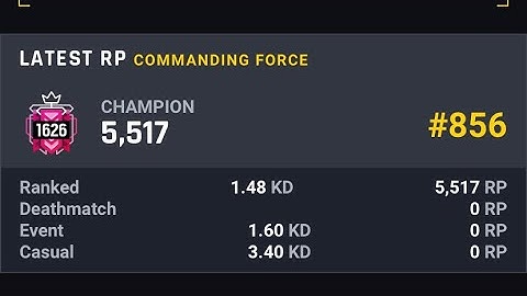 BEST CHAMPION CONTROLLER SETTINGS COMMANDING FORCE *NO RECOIL*