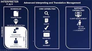 Interpreter IO overview