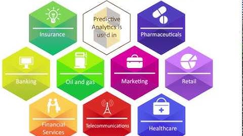 Predictive Analytics Industry Applications