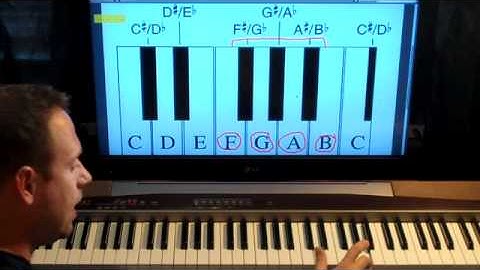 How To Read Piano Music Lesson 3 of 50