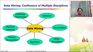 Dr  MSR DATA MINING INTRODUCTION SESSION 1
