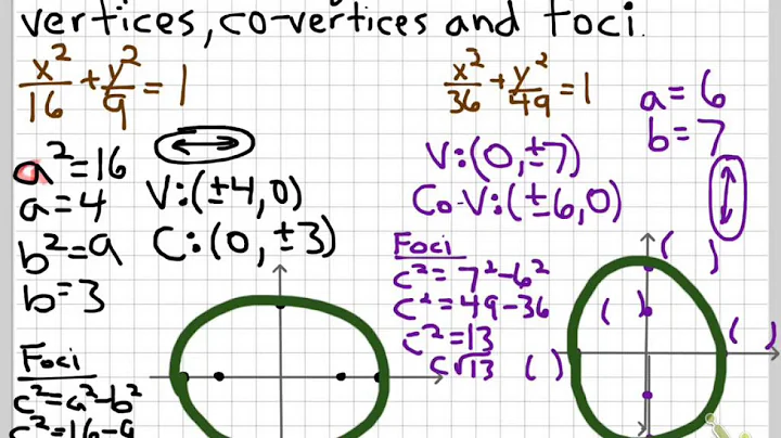 Write and Graph Equations of Ellipses (Algebra 2 Sec 9.4)
