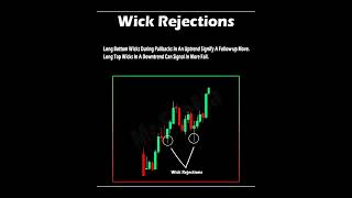 "Wick Rejections 🔥 Secret Trading Signal"