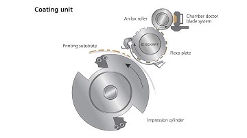 What is Tower Coater Printing? - Tutorial from ECKART
