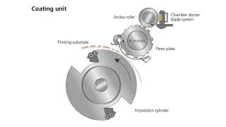 What is Tower Coater Printing? - Tutorial from ECKART