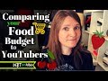 What is a reasonable grocery budget?