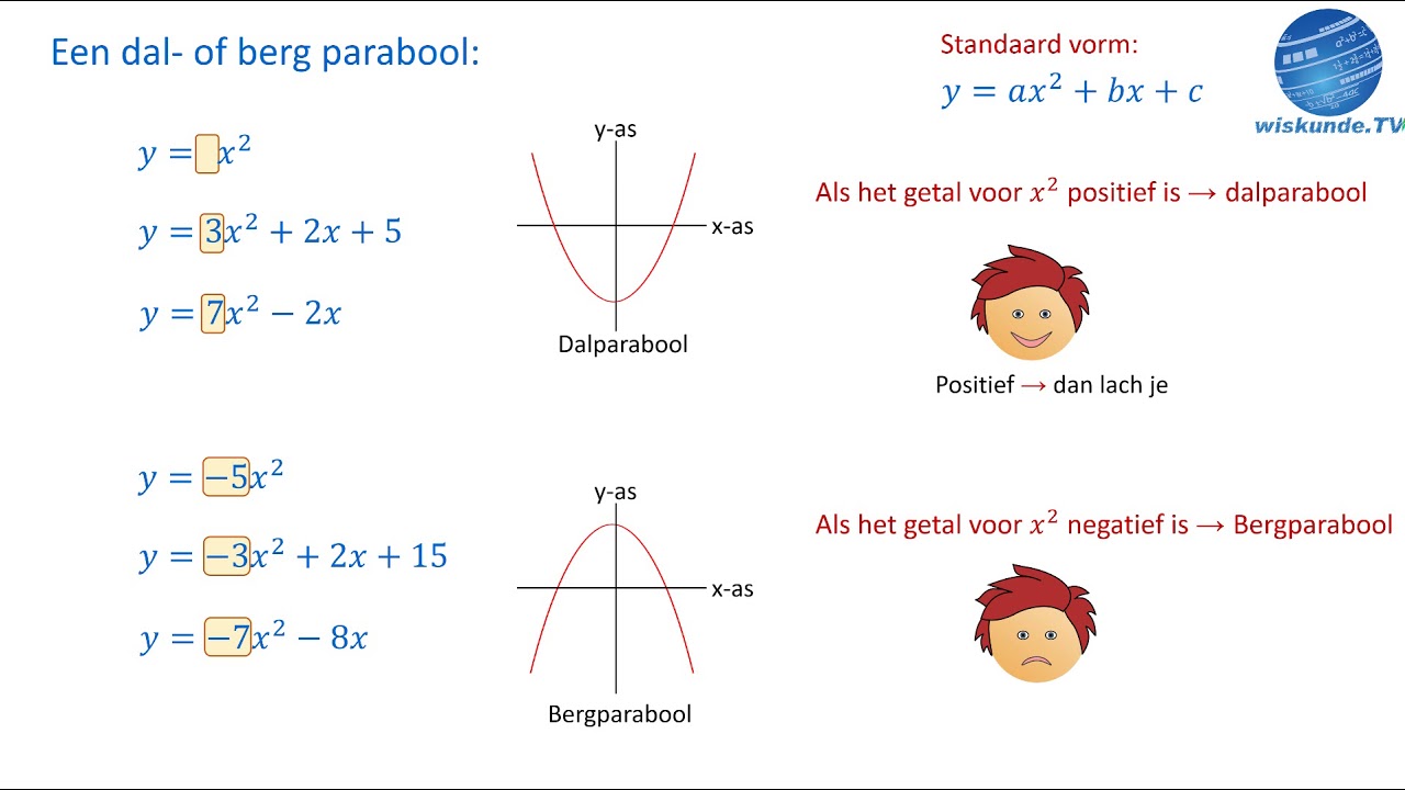 algemene uitleg kwadratische formule parabool wiskunde TV (havo / vwo) YouTube algemene uitleg kwadratische formule parabool wiskunde TV (havo / vwo) YouTube