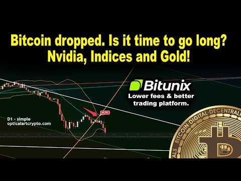 Bitcoin price dropping. Time to long btc? I did!