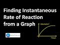 Understanding Instantaneous and Average Rates of Reaction