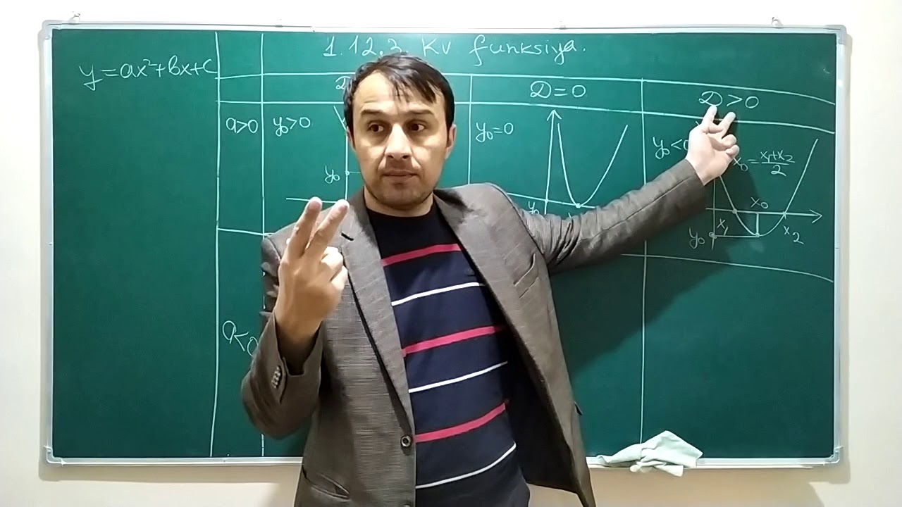 1.12.3. Квадрат функция 2 маъруза