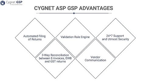 A Solution For E-Invoicing & E-Way Bill Generation In Tally ERP