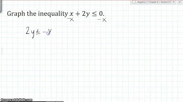 Section 6.7: Graph Linear Inequalities in Two Variables