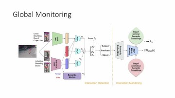 Towards Interpretable Video Anomaly Detection