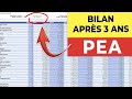 Mon pea aprs 3 ans dinvestissement en bourse