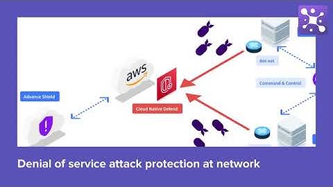 AdvanceD DDoS Protection