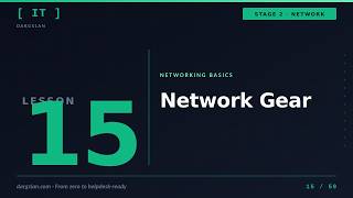 IT Basics Lesson 15: Routers, switches, access points | Dargslan IT Basics Series