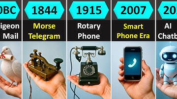 Evolution of Communication: From Cave Signals to AI (100,000 BC–2100)