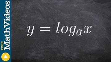 How to determine the inverse of a logarithmic equation y=loga (x)