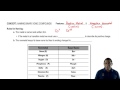 Understanding Binary Ionic Compounds