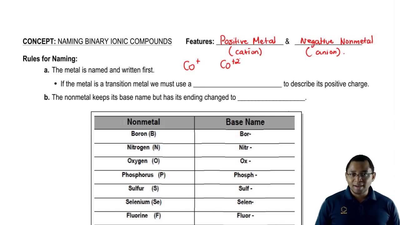 Rules for Naming a Binary Ionic Compound Within Naming Binary Ionic Compounds Worksheet