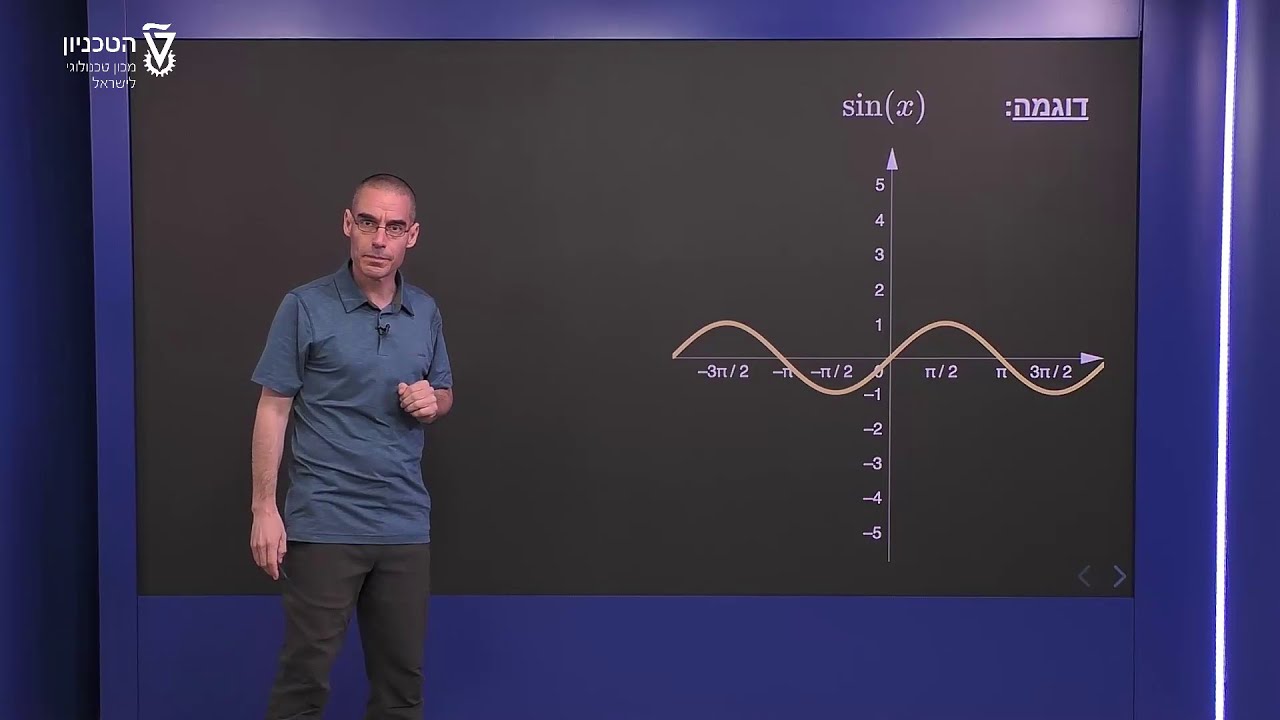 מתיחה וכיווץ - מתיחה בכיוון הציר האנכי