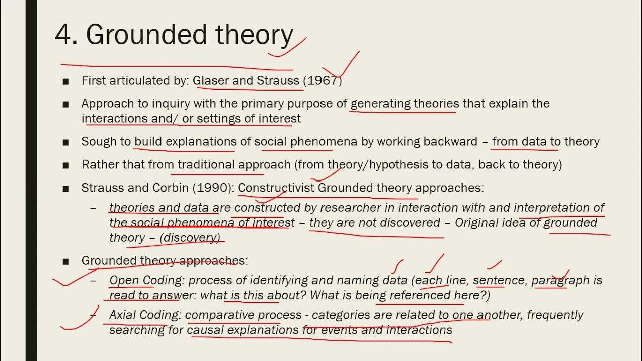 Grounded Theory as Qualitative Research Genre in Urdu and English with