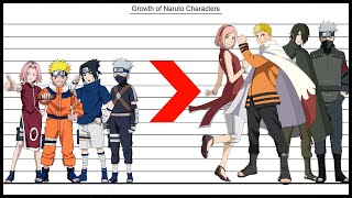 Evolution of All Naruto Characters | Ninja World |