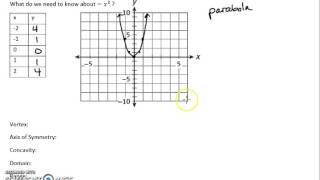 A2 11 1 Notes