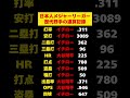 日本人メジャーリーガー野手の歴代通算記録【大谷翔平・イチロー】