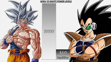 Goku VS Raditz POWER LEVELS - Dragon Ball/Dragon Ball Z/Dragon Ball Super/Dragon Ball Heroes/UV