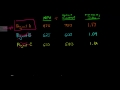 Profitability Index