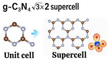 VESTA Tutorial - 12 Create g-C₃N₄ Unit Cell & √3×2 Supercell in VESTA