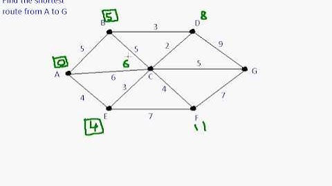 D1 c04   Dijkstras Algorithm