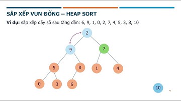 [CTDL và GT] Heap sort - Sắp xếp vun đống - Trực quan, ngắn gọn, dễ hiểu.
