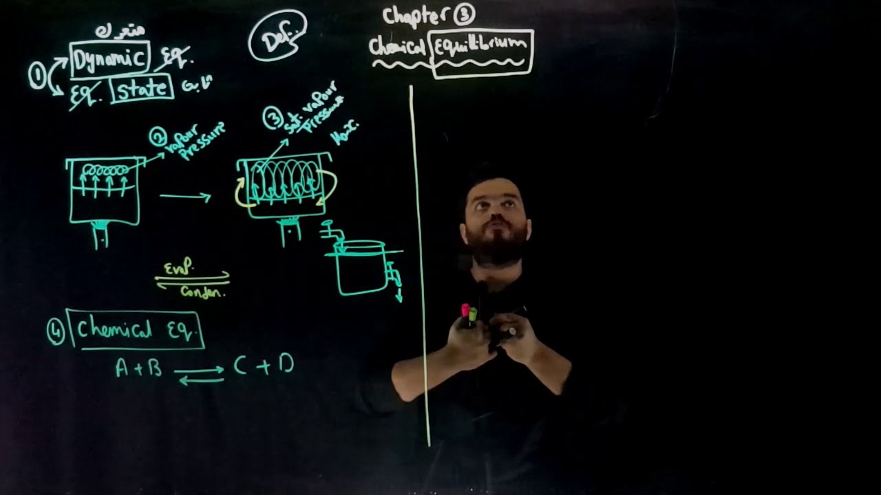 Chemical equilibrium - part one