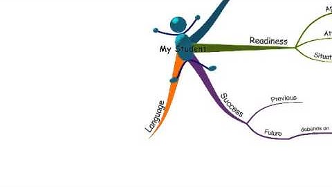 Understanding the Whole Student