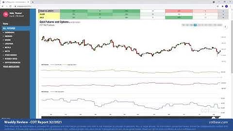 COTbase.com: Commitments of Traders Review - COT Report 32/2021!