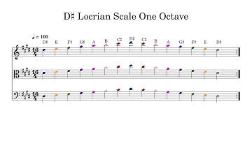 D♯ D Sharp Locrian Scale One Octave at 100bpm Backing Track Color