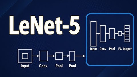 "LeNet‑5 Explained: The Classic CNN That Started It All