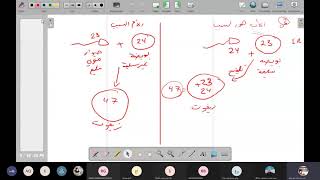 تدريب تطبيق Openboard